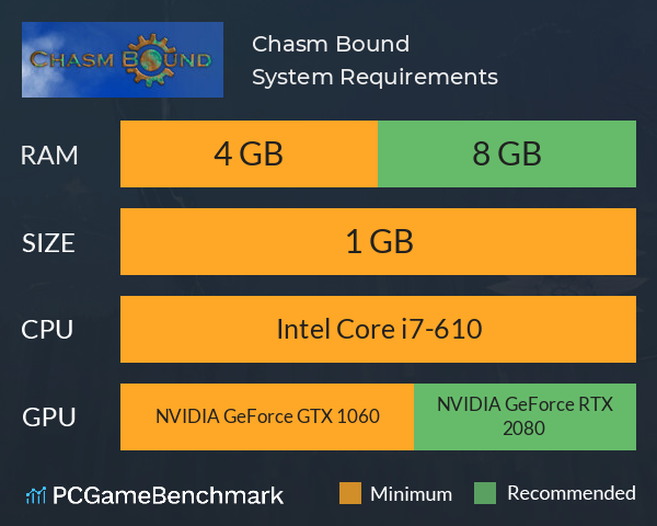 Chasm Bound System Requirements PC Graph - Can I Run Chasm Bound