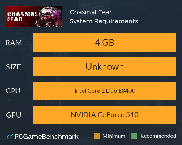 Chasmal Fear System Requirements PC Graph - Can I Run Chasmal Fear