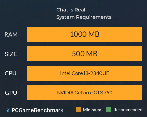 Chat is Real System Requirements PC Graph - Can I Run Chat is Real