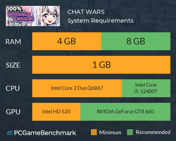 CHAT WARS! System Requirements PC Graph - Can I Run CHAT WARS!