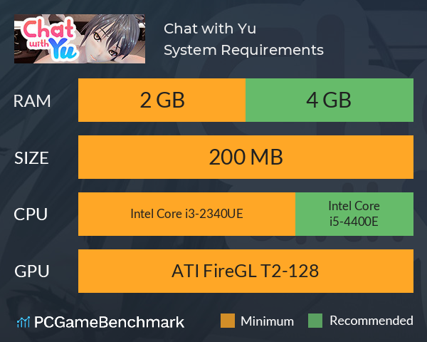 Chat with Yu System Requirements PC Graph - Can I Run Chat with Yu