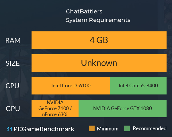 ChatBattlers System Requirements PC Graph - Can I Run ChatBattlers