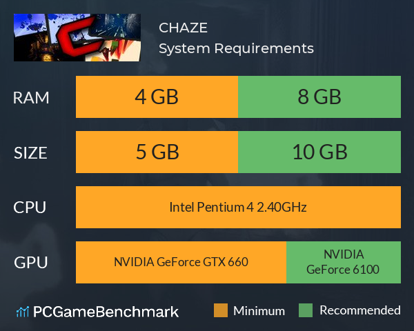 CHAZE! System Requirements PC Graph - Can I Run CHAZE!