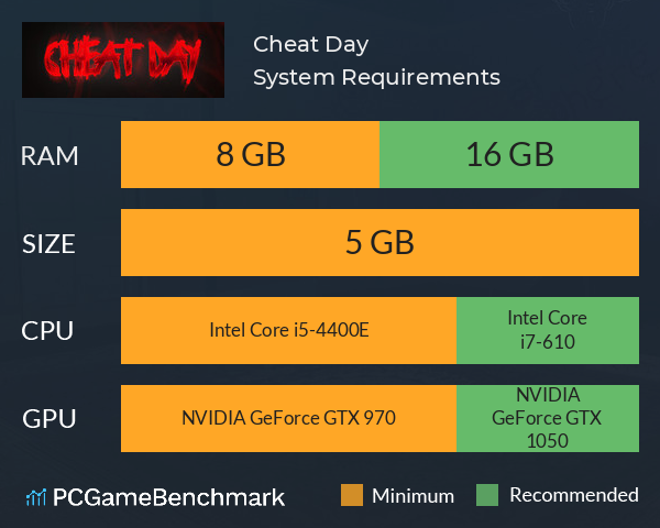 Cheat Day System Requirements PC Graph - Can I Run Cheat Day