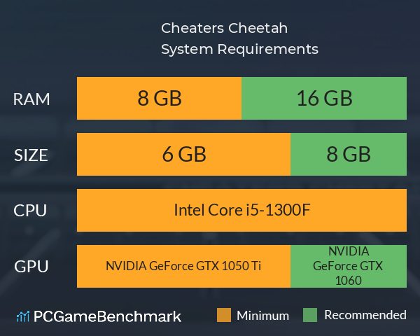 Cheaters Cheetah System Requirements PC Graph - Can I Run Cheaters Cheetah