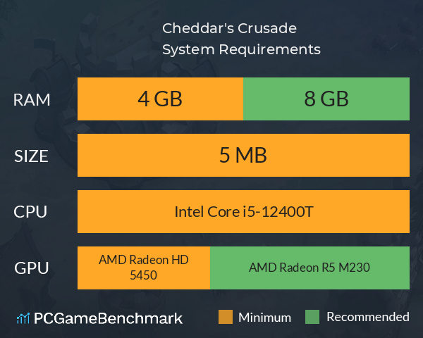 Cheddar's Crusade System Requirements PC Graph - Can I Run Cheddar's Crusade