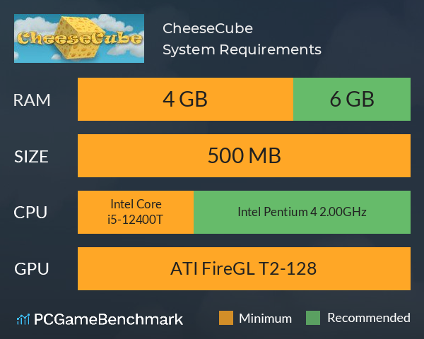 CheeseCube System Requirements PC Graph - Can I Run CheeseCube