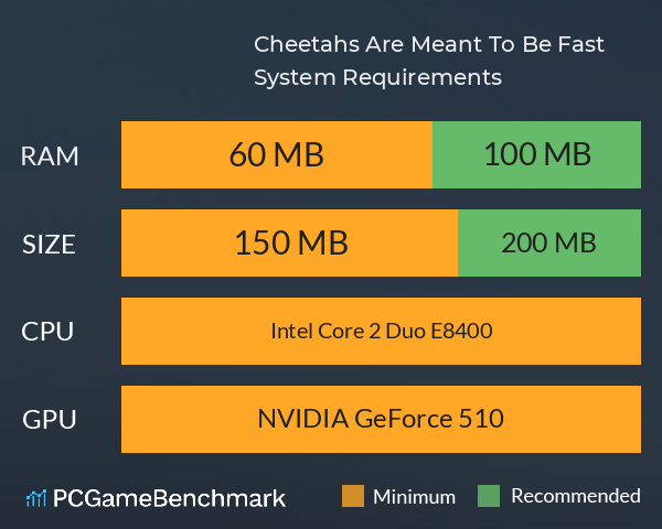 Cheetahs Are Meant To Be Fast System Requirements PC Graph - Can I Run Cheetahs Are Meant To Be Fast