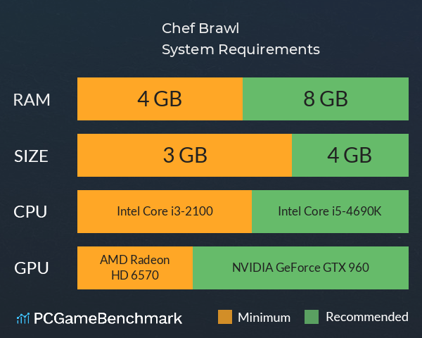 Chef Brawl System Requirements PC Graph - Can I Run Chef Brawl