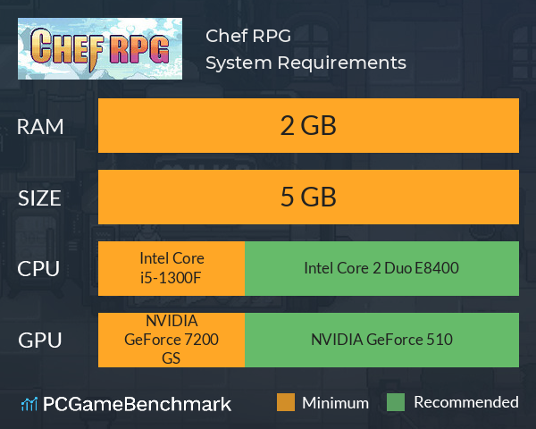 Chef RPG System Requirements PC Graph - Can I Run Chef RPG