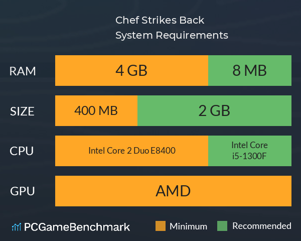 Chef Strikes Back System Requirements PC Graph - Can I Run Chef Strikes Back