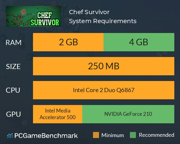 Chef Survivor System Requirements PC Graph - Can I Run Chef Survivor