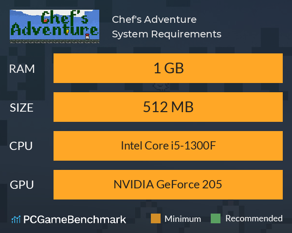 Chef's Adventure System Requirements PC Graph - Can I Run Chef's Adventure