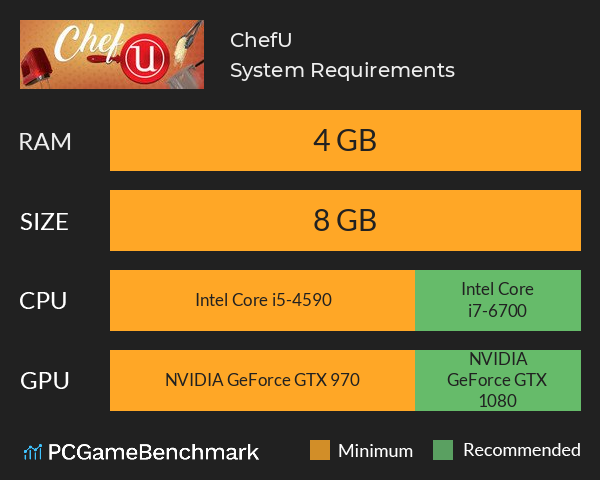 ChefU System Requirements PC Graph - Can I Run ChefU