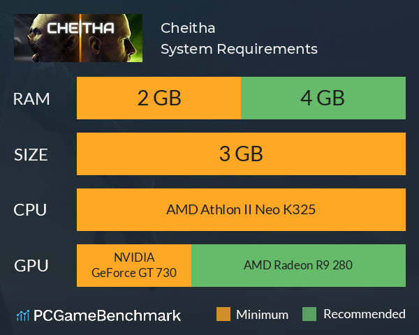 Cheitha System Requirements PC Graph - Can I Run Cheitha