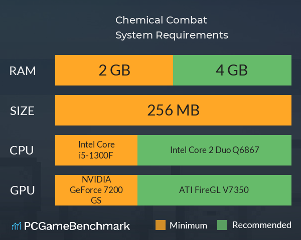 Chemical Combat System Requirements PC Graph - Can I Run Chemical Combat