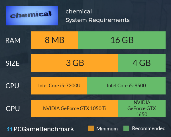 chemical System Requirements PC Graph - Can I Run chemical