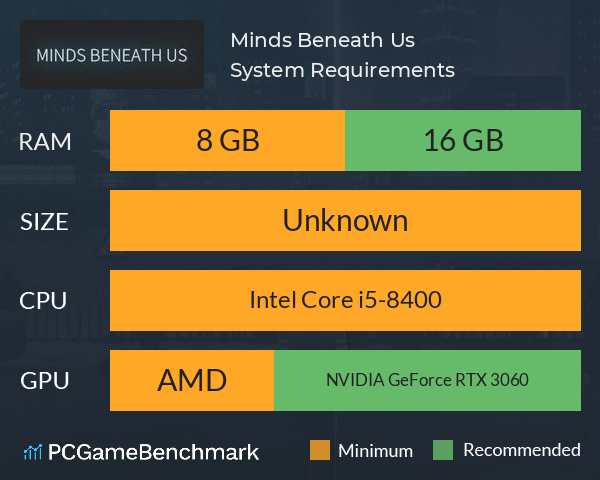 沉沒意志 Minds Beneath Us System Requirements PC Graph - Can I Run 沉沒意志 Minds Beneath Us