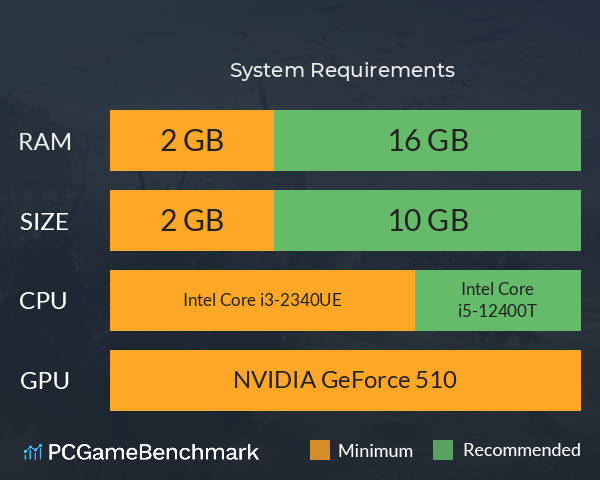 沉默传奇 System Requirements PC Graph - Can I Run 沉默传奇