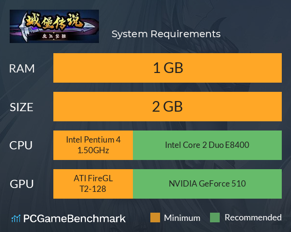 城堡传说：魔王觉醒 System Requirements PC Graph - Can I Run 城堡传说：魔王觉醒