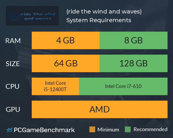 乘风破浪(ride the wind and waves) System Requirements PC Graph - Can I Run 乘风破浪(ride the wind and waves)