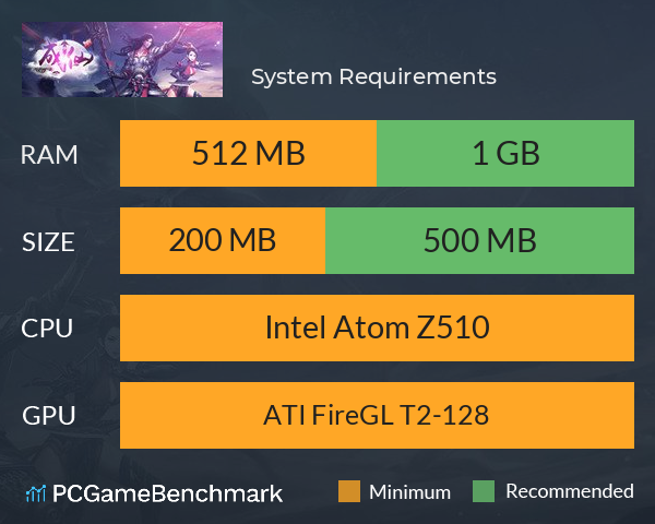 成仙 System Requirements PC Graph - Can I Run 成仙