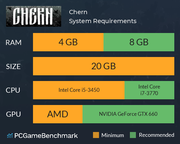 Chern System Requirements PC Graph - Can I Run Chern