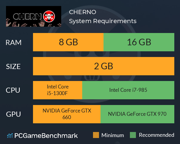 CHERNO System Requirements PC Graph - Can I Run CHERNO