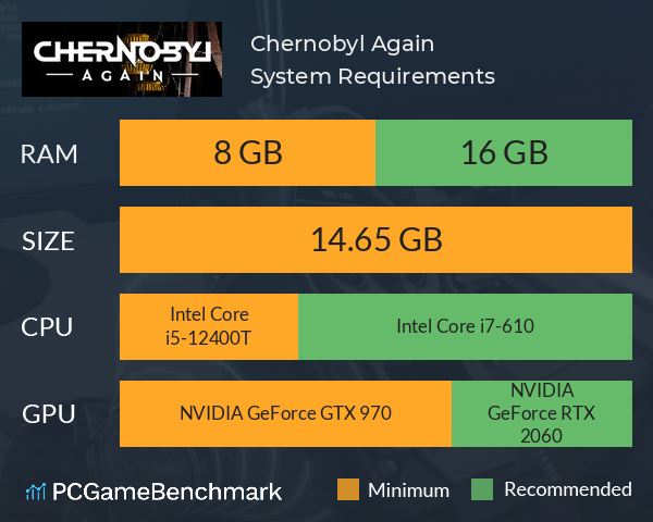 Chernobyl Again System Requirements PC Graph - Can I Run Chernobyl Again