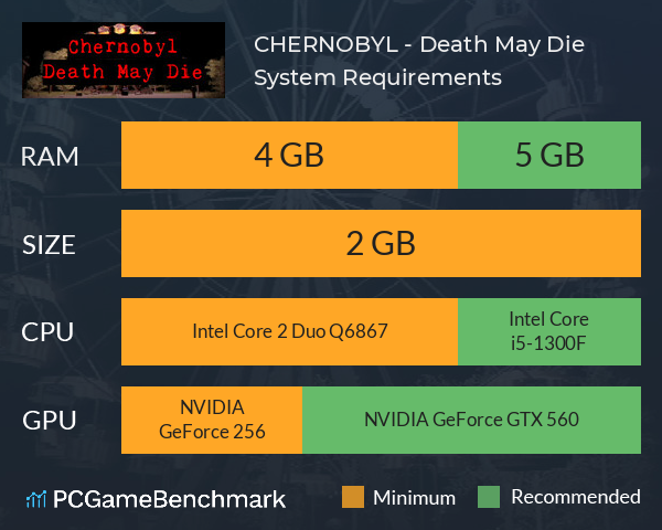 CHERNOBYL - Death May Die System Requirements PC Graph - Can I Run CHERNOBYL - Death May Die