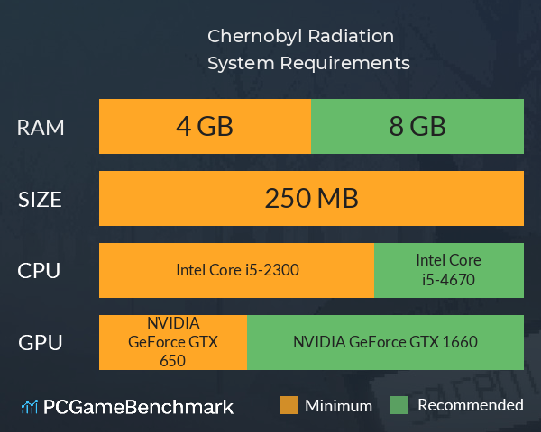 Chernobyl Radiation System Requirements PC Graph - Can I Run Chernobyl Radiation