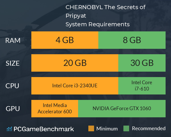 CHERNOBYL: The Secrets of Pripyat System Requirements PC Graph - Can I Run CHERNOBYL: The Secrets of Pripyat