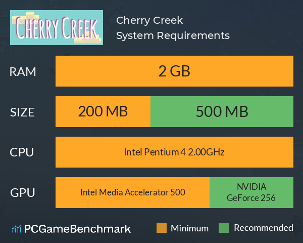 Cherry Creek System Requirements PC Graph - Can I Run Cherry Creek