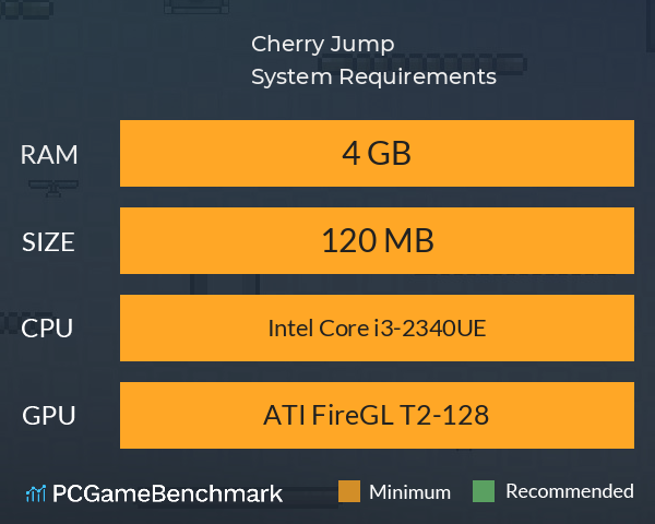 Cherry Jump System Requirements PC Graph - Can I Run Cherry Jump