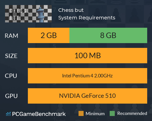 Chess, but... System Requirements PC Graph - Can I Run Chess, but...