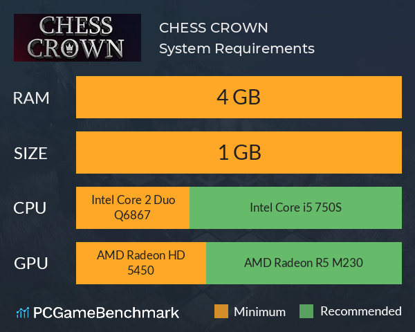 CHESS CROWN System Requirements PC Graph - Can I Run CHESS CROWN