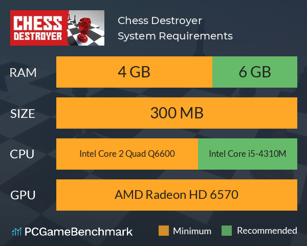 Chess Destroyer System Requirements PC Graph - Can I Run Chess Destroyer