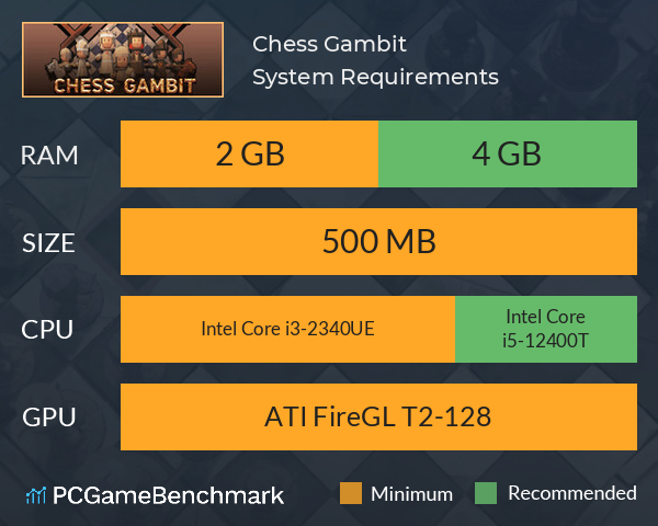 Chess Gambit System Requirements PC Graph - Can I Run Chess Gambit