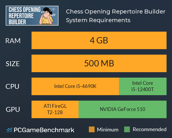 Chess Opening Repertoire Builder System Requirements PC Graph - Can I Run Chess Opening Repertoire Builder