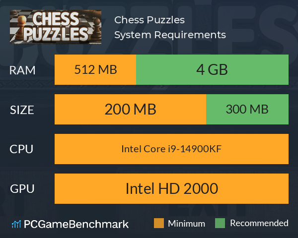 Chess Puzzles System Requirements PC Graph - Can I Run Chess Puzzles