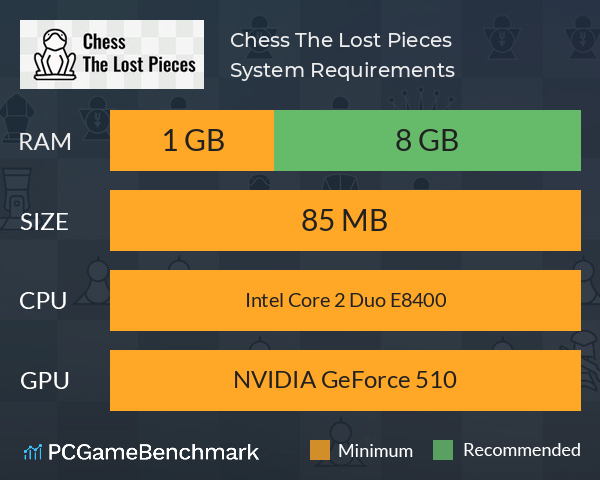 Chess: The Lost Pieces System Requirements PC Graph - Can I Run Chess: The Lost Pieces