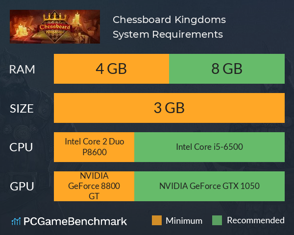 Chessboard Kingdoms System Requirements PC Graph - Can I Run Chessboard Kingdoms