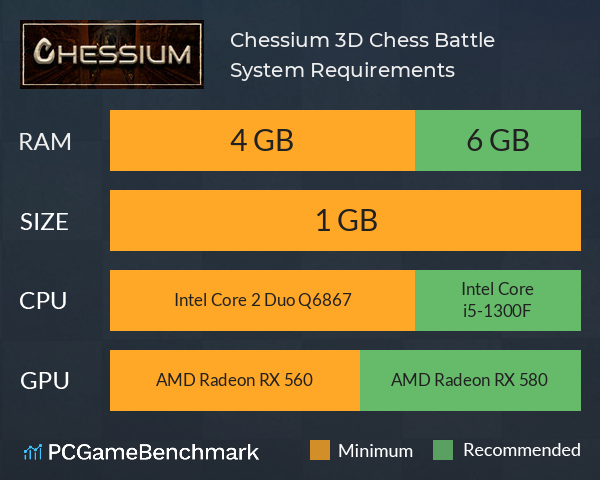 Chessium: 3D Chess Battle System Requirements PC Graph - Can I Run Chessium: 3D Chess Battle