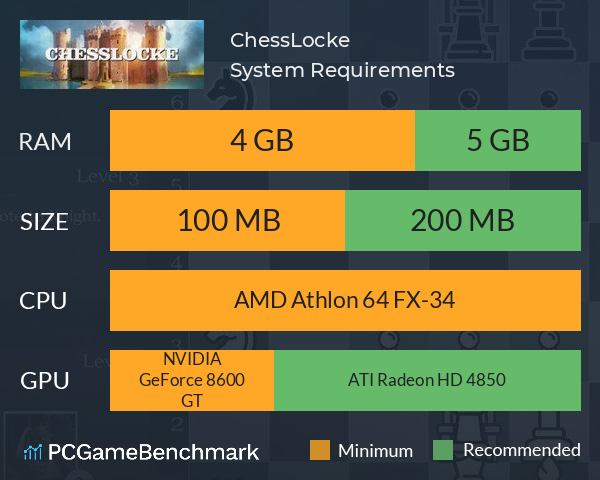 ChessLocke System Requirements PC Graph - Can I Run ChessLocke