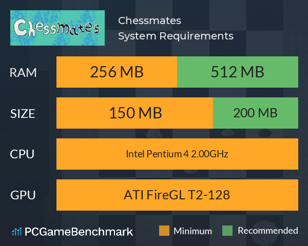 Chessmates System Requirements PC Graph - Can I Run Chessmates