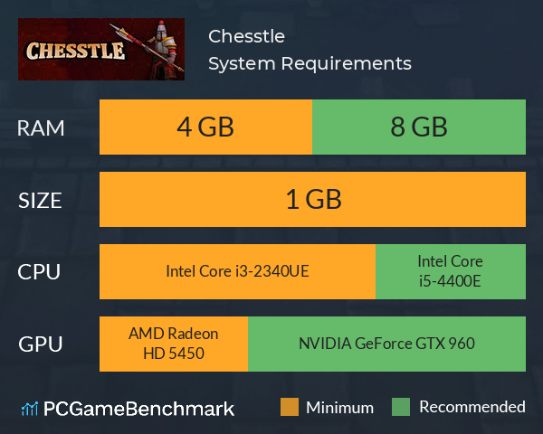 Chesstle System Requirements PC Graph - Can I Run Chesstle