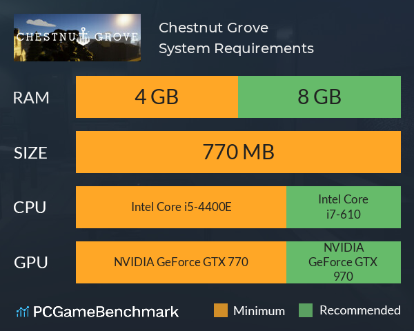 Chestnut Grove System Requirements PC Graph - Can I Run Chestnut Grove