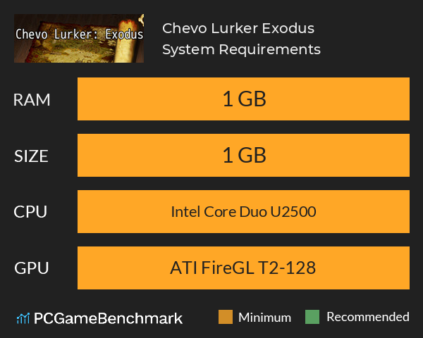 Chevo Lurker: Exodus System Requirements PC Graph - Can I Run Chevo Lurker: Exodus