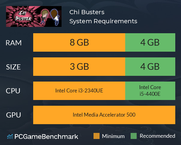 Chi Busters System Requirements PC Graph - Can I Run Chi Busters