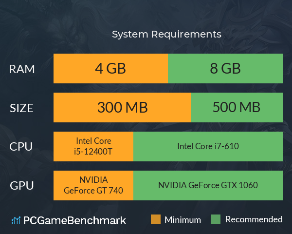 赤焰号角 System Requirements PC Graph - Can I Run 赤焰号角